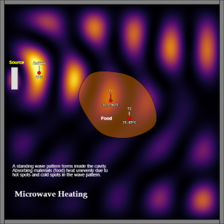 Energy2D: Creating Your Own Computational Experiments